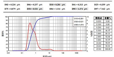 Aluminum magnesium carbonate suspension after dispersion